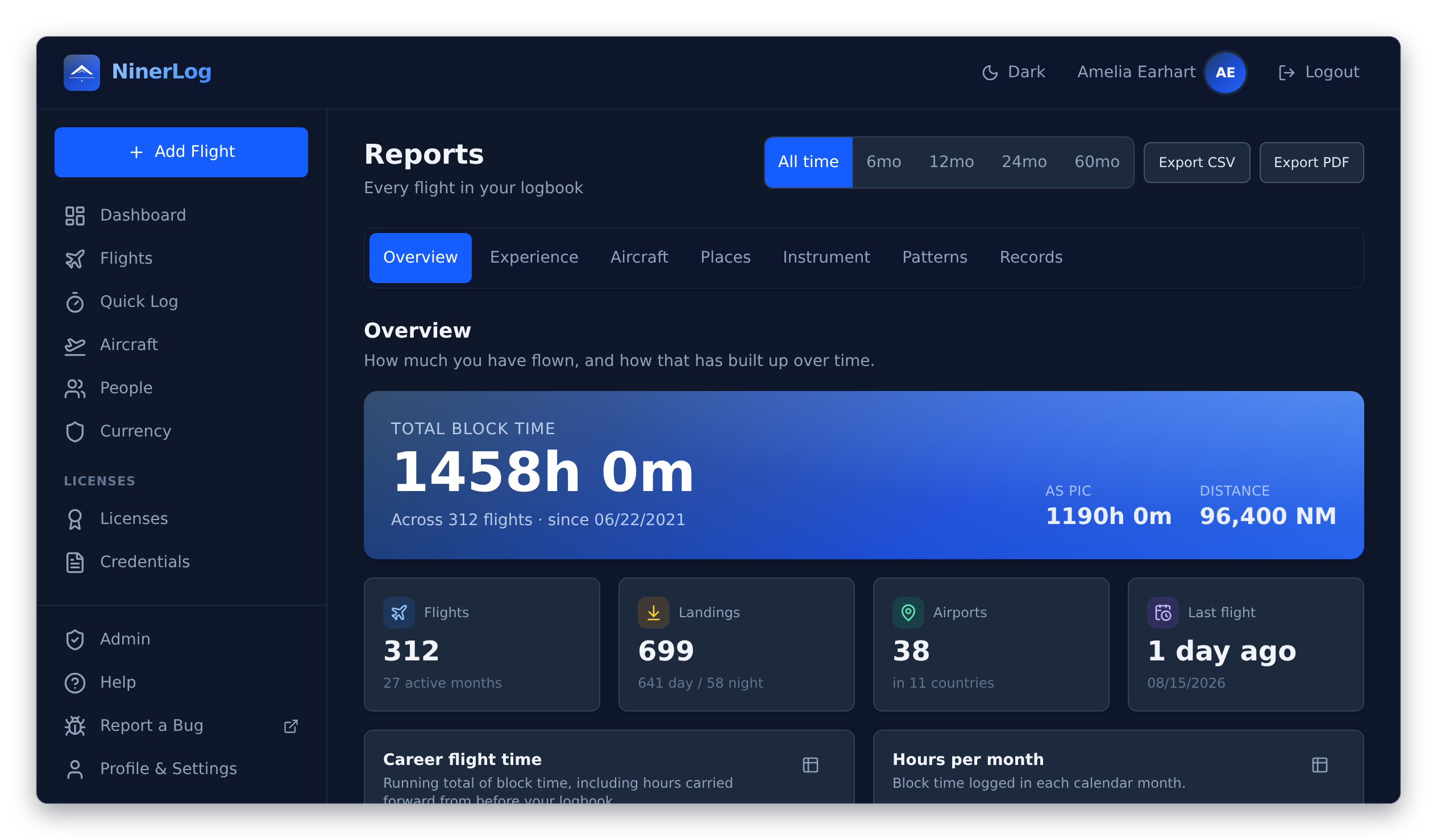 NinerLog reports page with charts, flight statistics, and route maps