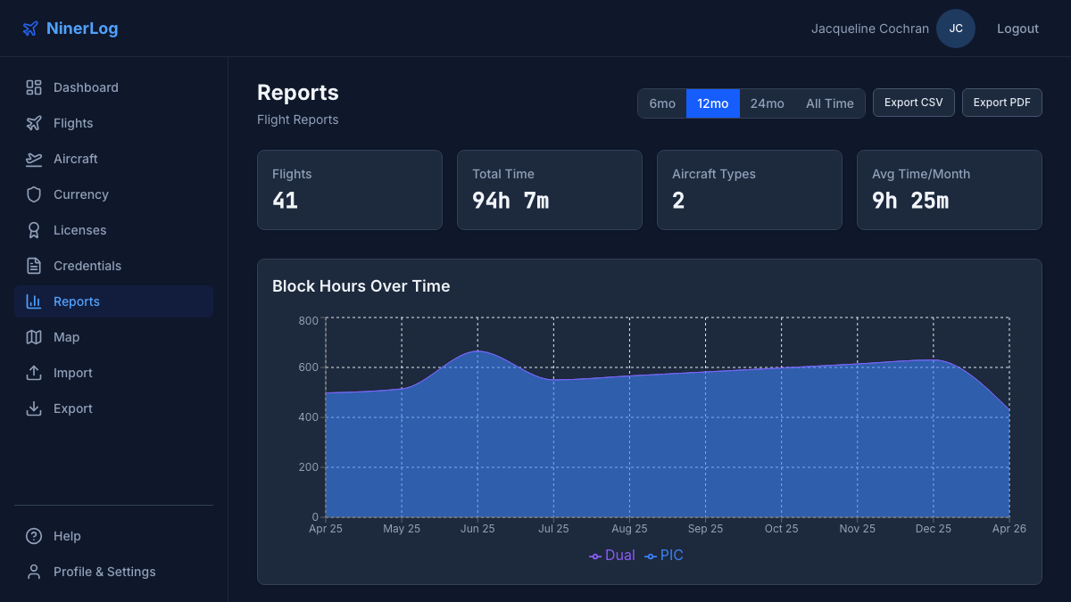 NinerLog custom reports page with charts, flight statistics, and route maps